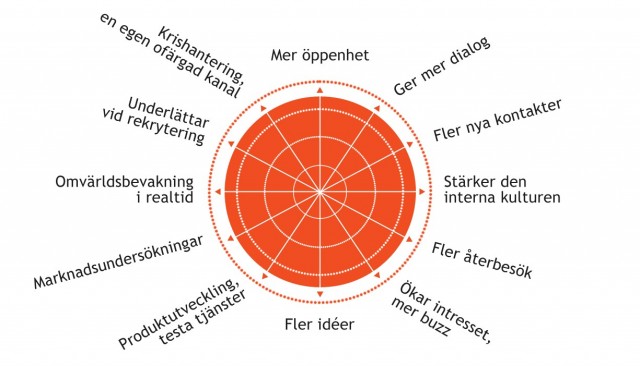 Sociala mediekompassen